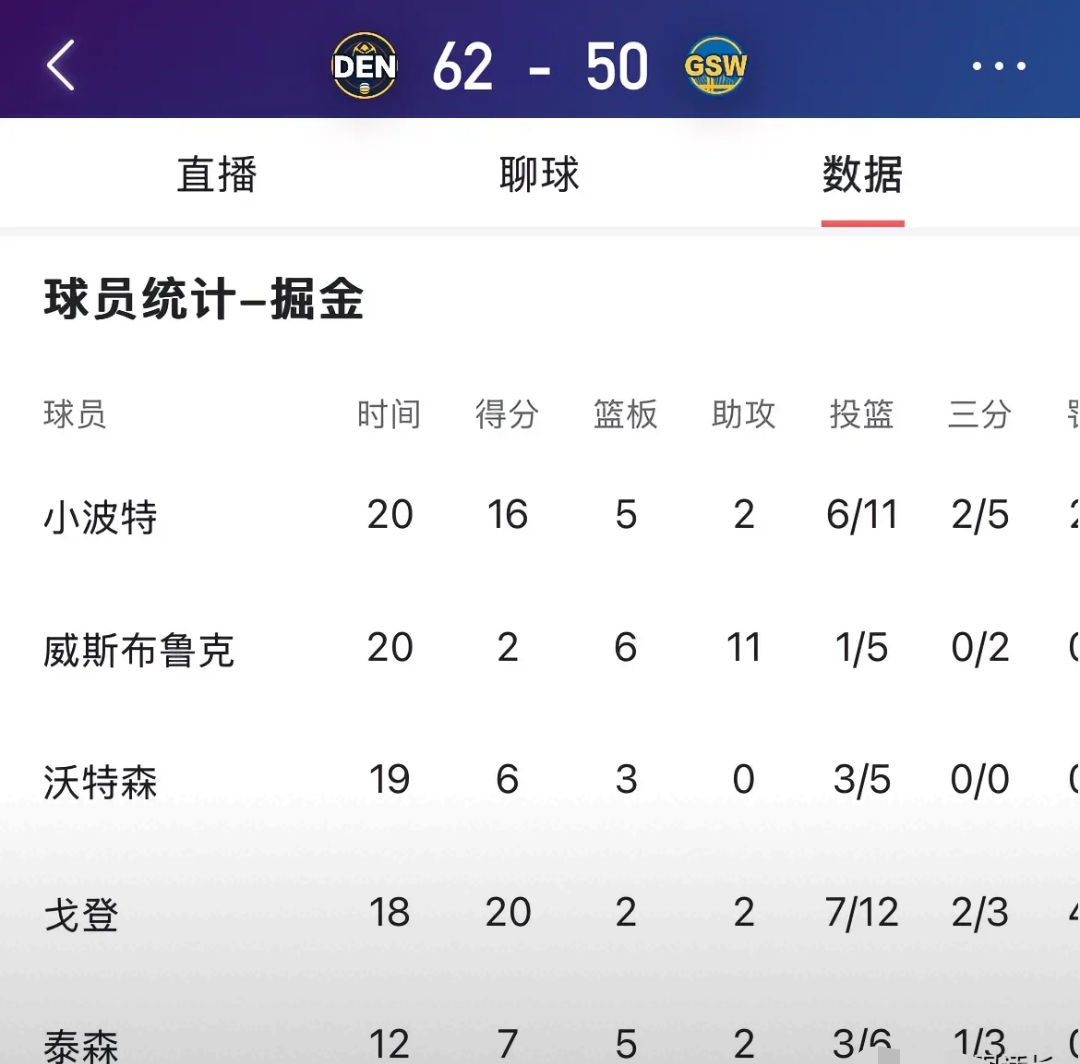关于加时末段丹佛掘金调整名单以备欧联,战术微调环节打磨,质疑声仍在,轮换策略成焦点的信息 关于加时末段丹佛掘金调整名单以备欧联,战术微调环节打磨,质疑声仍在,轮换策略成焦点的信息
